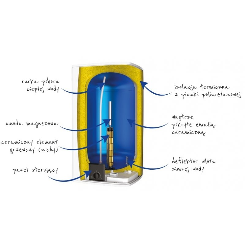 Atlantic Cube Pojemnościowy ogrzewacz wody, wiszący, pojemność 50 litrów Kod: 841286 