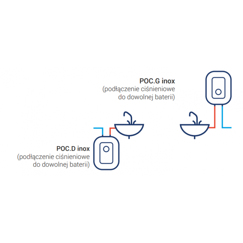 Kospel POC.G-10 Luna inox Elektryczny pojemnościowy ogrzewacz wody nadumywalkowy, zbiornik ze stali nierdzewnej 10L Kod POC.G.10.LUNA.INOX.PL 